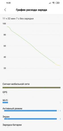 arvostelu Xiaomi Pocophone F1: akun tyhjenemisen