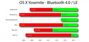 Ja Macin tukee yhteysvastuunvaihtotaulukon ominaisuus OS X Yosemite?